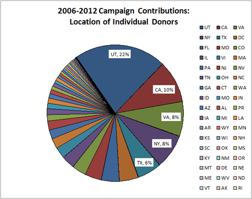 2006-2012 Campaign Contributions for Senator Hatch: Location of Individual Donors