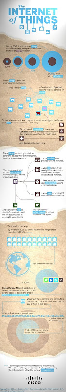 Internet of things infographic 3final