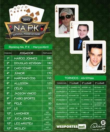 NAPK-NationalPokerKeyggin-CAMPOREDONDO-WCINCO-WESPORTES