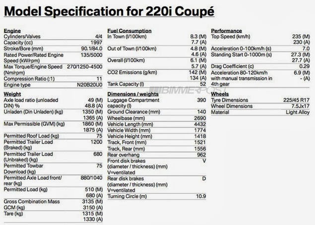 BMW-220i-Coupe-Specs