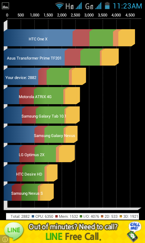 cherry mobile flare quadrant benchmark