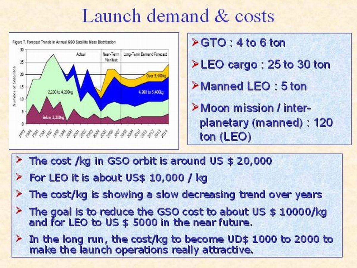 [20110802-India-Space-Shuttle-Reusable-Launch-Vehicle-25%255B2%255D.jpg]