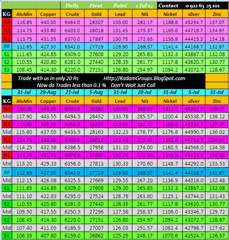 [1%2520jul%2520Pivot%2520Point%2520Table%255B3%255D.png]