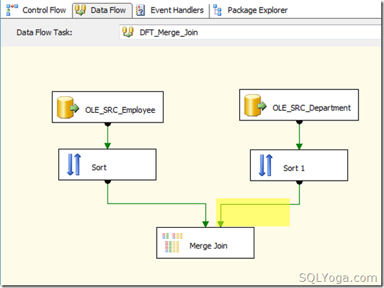 SQL Yoga - Merge Join Transformation #6