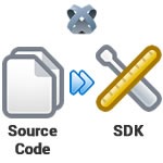 titanium_build-sdk-from-source-code