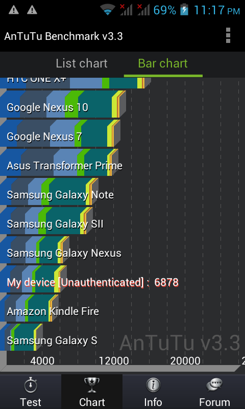 Cloudfone Excite 400d Review AnTuTu Benchmark