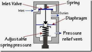 Pengertian Pressure Gauge, Pressure Switch, & Pressure Regulator