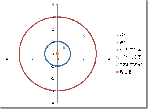 excel_graph_circle_min_max_graph