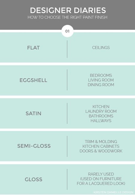 how to choose a paint finish