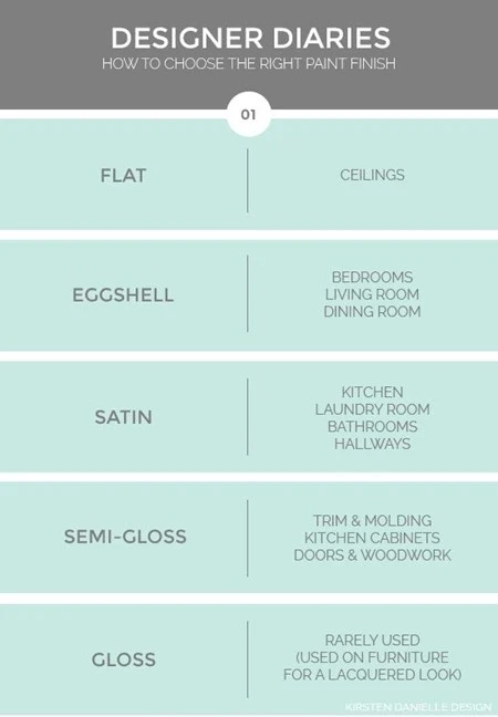 how to choose a paint finish