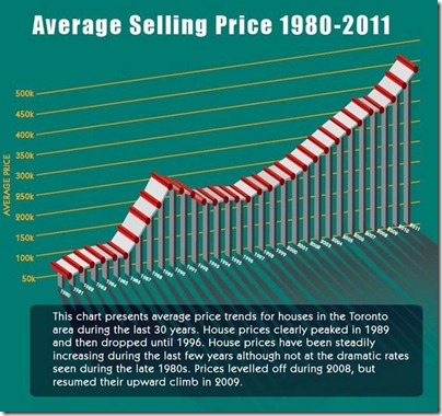 TORONTO The Epicenter Of The Gigantic Canadian Housing Bubble (1)