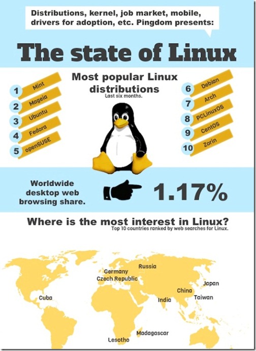 the-state-of-linux-1