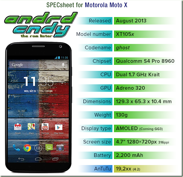 Motorola Moto X (ghost) ROM list free download