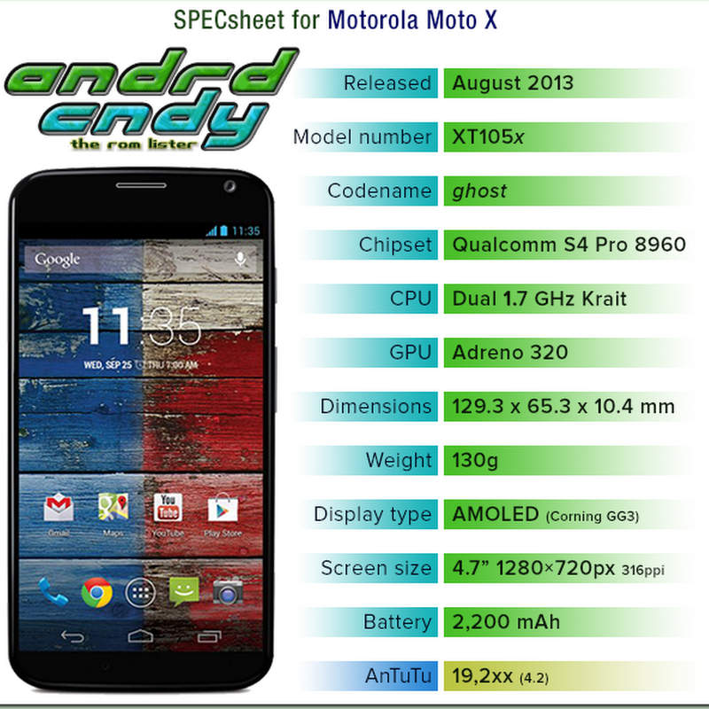 Motorola Moto X (ghost) ROM list