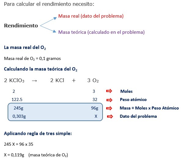 problema rendimiento de una reaccion estequiometria