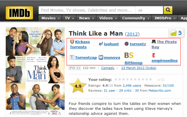 imdb think like a man