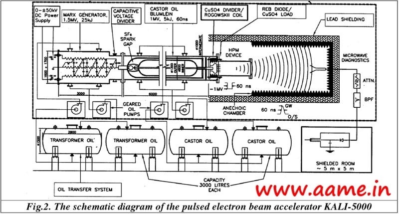 Kilo-Ampere-Linear-Injector-KALI-5000-BARC-India-01-R