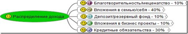 Распределение дохода1 Распределение дохода1