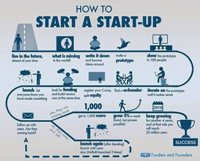 bagaimana cara memulai startup