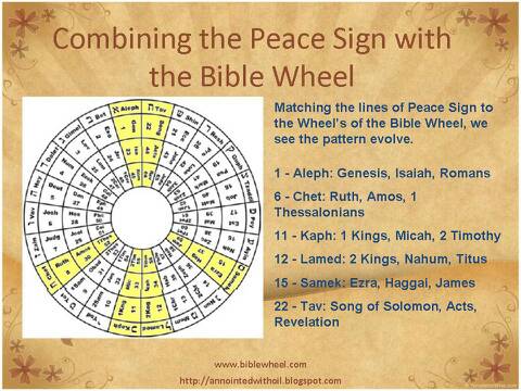 peace the symbol of meaning Meaning : Anointed Oil The The with Yesterdays Sign: Peace