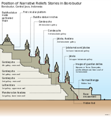 220px-Borobudur_Reliefs_Position_en.svg