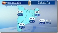 Percentagem de votantes s 19.00h portuguesas