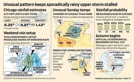 WGN-wx_2011-0923