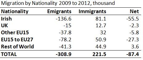 [Migration%2520by%2520Nationality%255B2%255D.jpg]