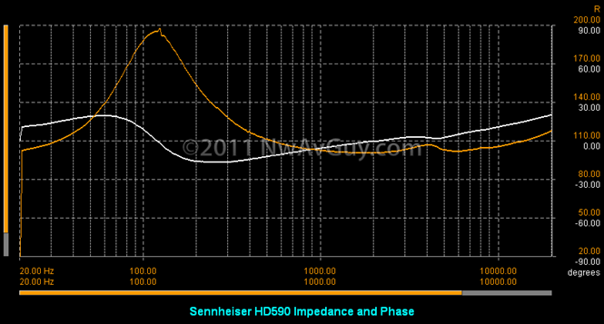 Sennheiser-HD590-Impedance-and-Phase