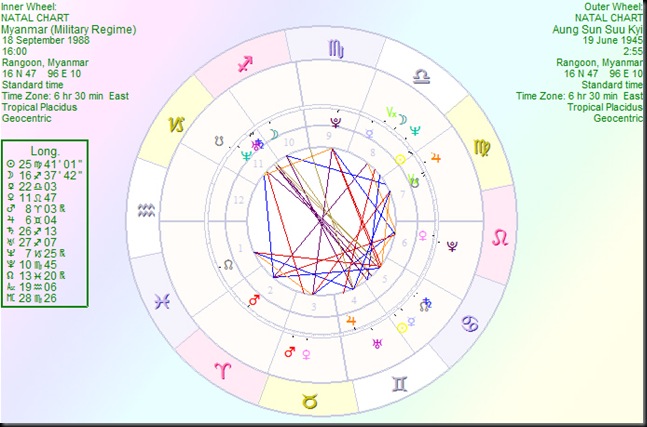 Myanmar(MilitaryRegime) ASSK