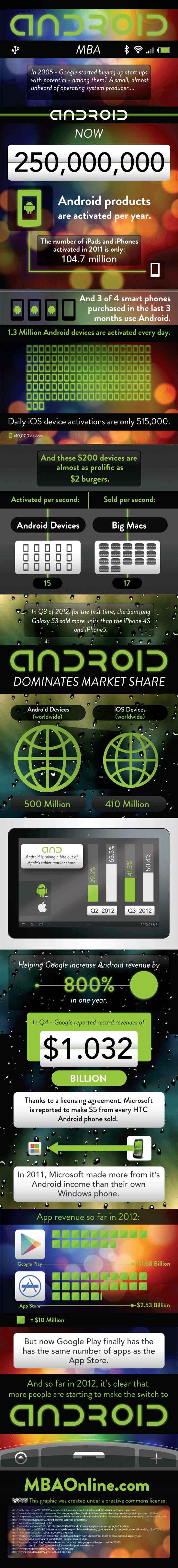 Android superando a iOS dentro de poco