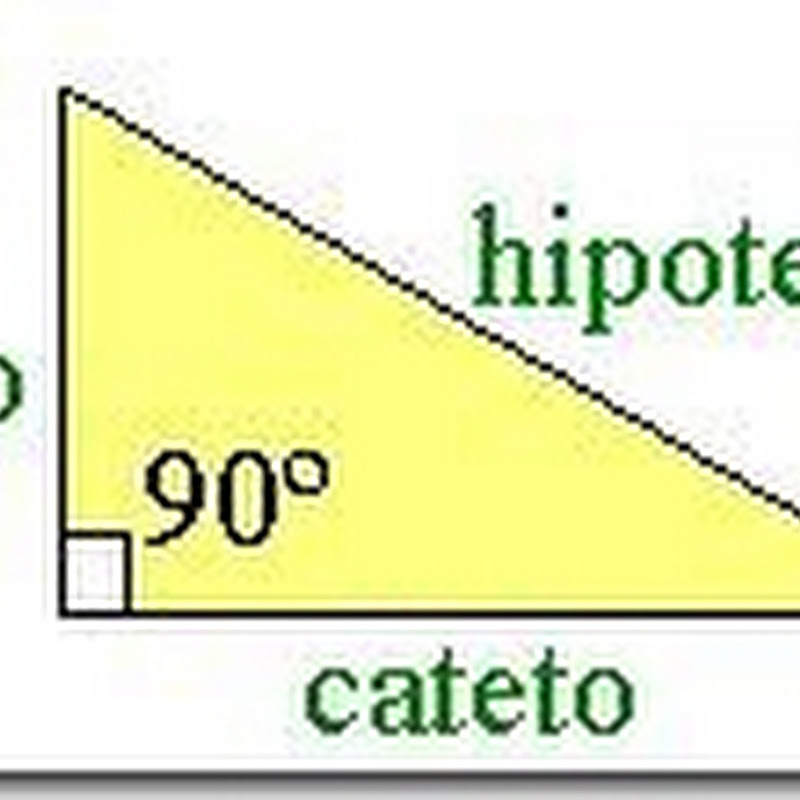 humor para entender el teorema de Pitágoras