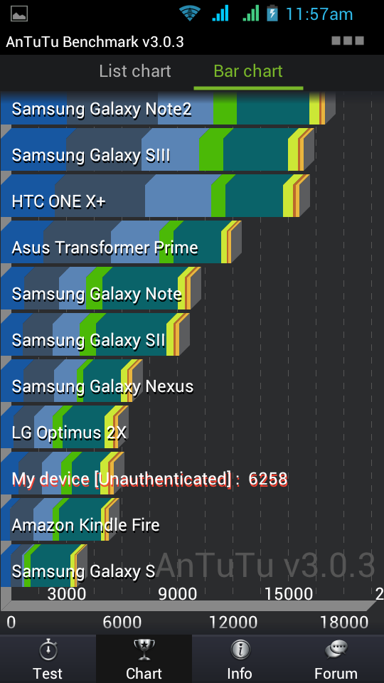 Cloudfone Thrill 430x Review AnTuTu Benchmark