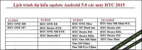 (c) 2015 HTC-Vietnam
