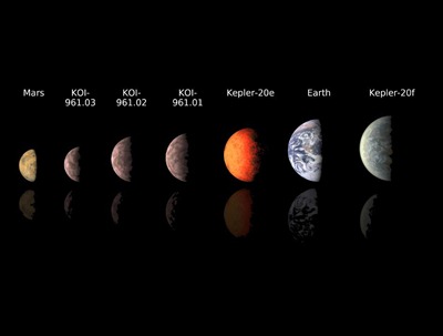 comparação dos menores exoplanetas com Marte e a Terra