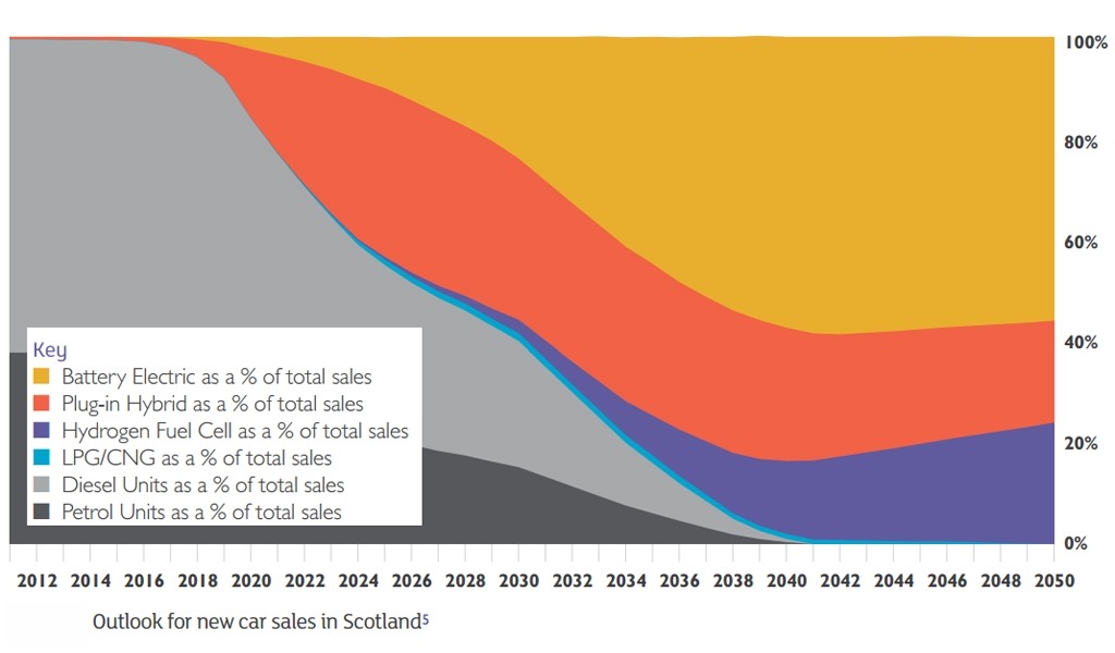 [Scotland-EVs-Chart-2%255B4%255D.jpg]