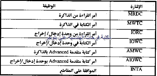 PC hardware course in arabic-20131211063434-00034_03