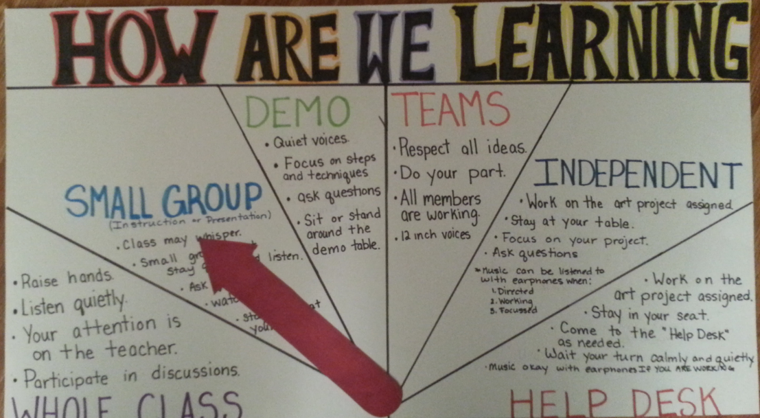 The Art Ninja: What is expected. How are we learning today?