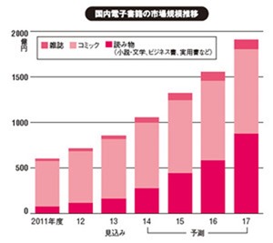 yanoresearch_marketgrowth01 yanoresearch_marketgrowth01