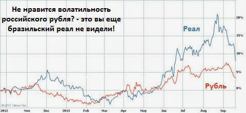Рубль и реал