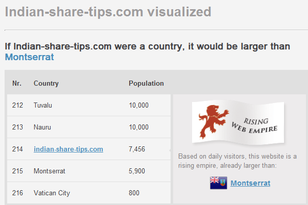 If Indian-share-tips.com were a country, it would be larger than Montserrat