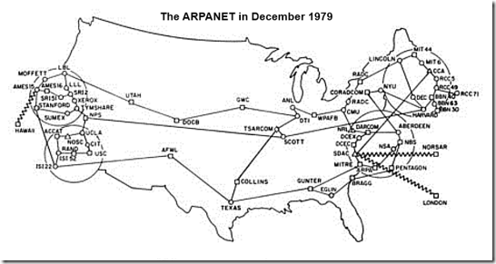 ARPANET December 1979