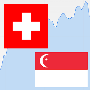 Swiss Franc Singapore Dollar 1.4.2