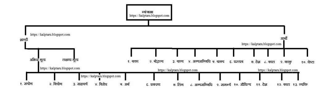 [Vyanjana%2520Chart%255B29%255D.jpg]