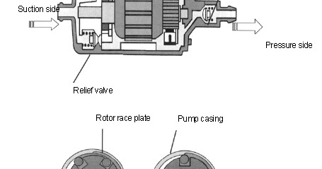 Kemeroh.blogspot.com: External Fuel Pump