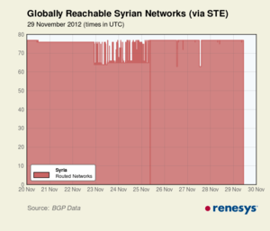[SY_outages_1week_Nov2012-thumb-300x257-801%255B3%255D.png]