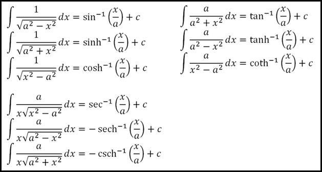 Hyperbolic functions derivatives pdf to excel