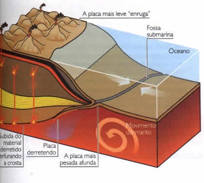 placas tectonicas 3