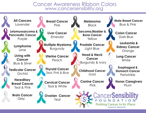 Mesothelioma Cancer Ribbon - Doctor Heck