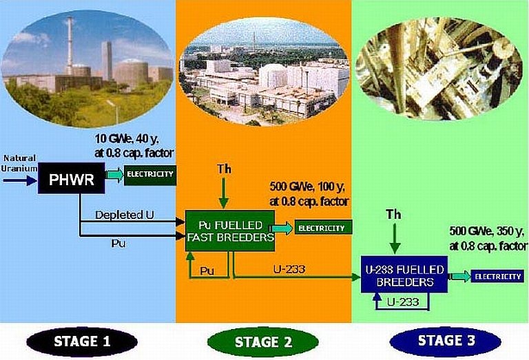 [3-Stage-Nuclear-Energy-Programme-India%255B3%255D.jpg]